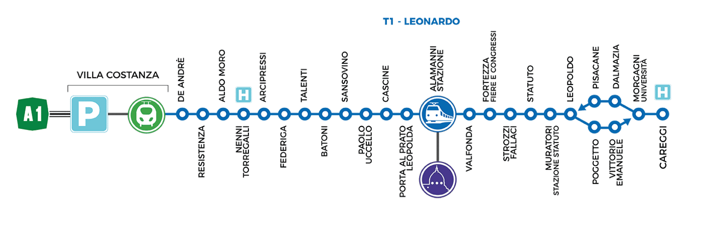 Linea tramvia